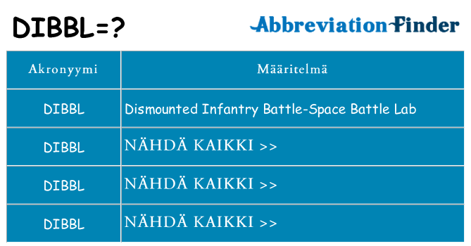 Mitä dibbl tarkoittaa