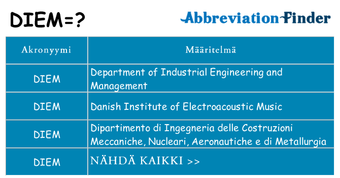 Mitä diem tarkoittaa