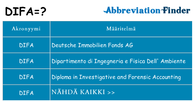 Mitä difa tarkoittaa