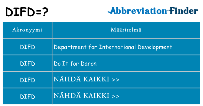 Mitä difd tarkoittaa