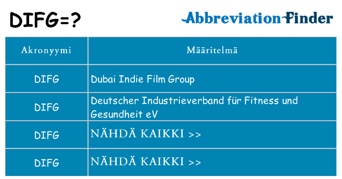 Mitä difg tarkoittaa