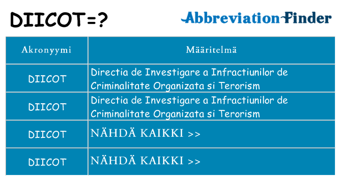 Mitä diicot tarkoittaa