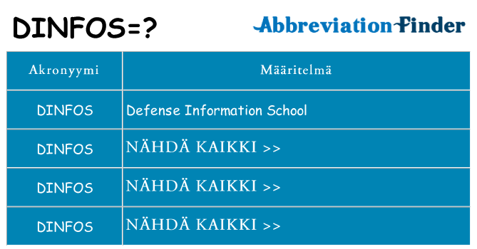 Mitä dinfos tarkoittaa