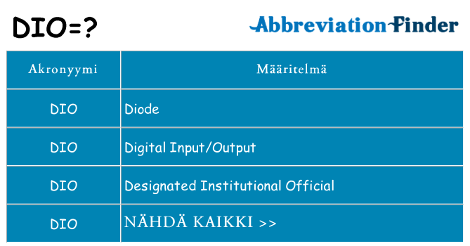Mitä dio tarkoittaa