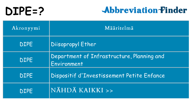 Mitä dipe tarkoittaa