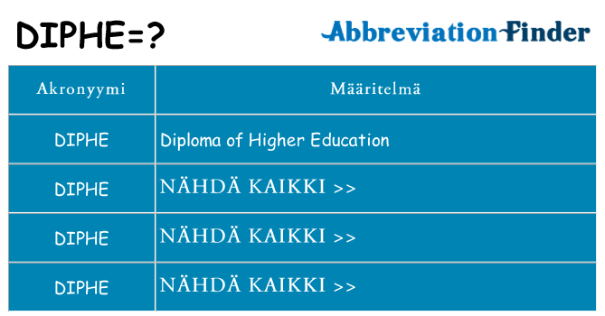 Mitä diphe tarkoittaa