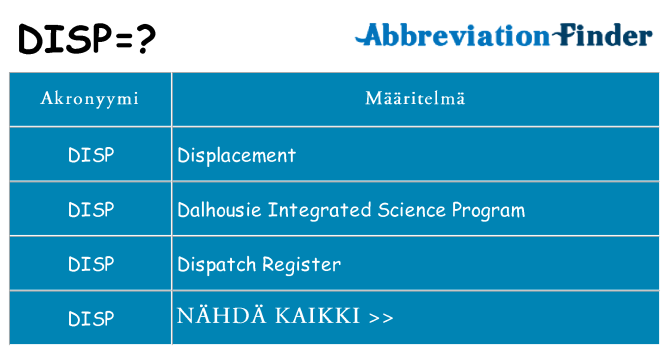 Mitä disp tarkoittaa