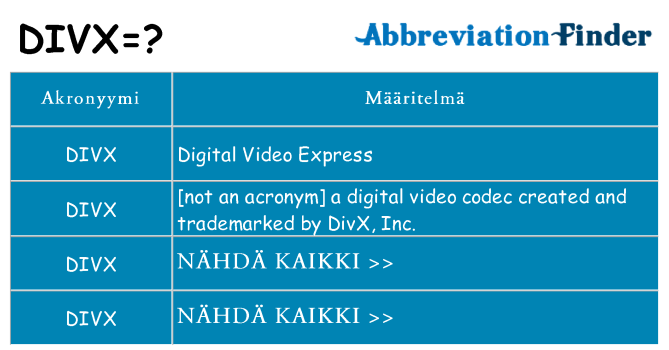 Mitä divx tarkoittaa
