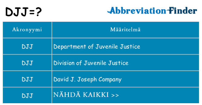Mitä djj tarkoittaa