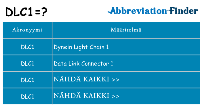 Mitä dlc1 tarkoittaa