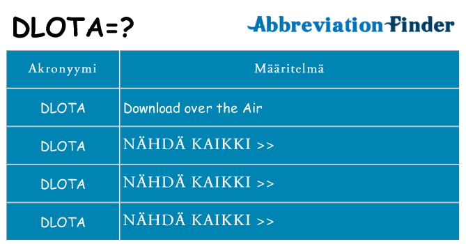 Mitä dlota tarkoittaa