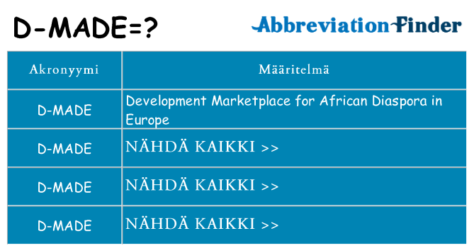 Mitä d-made tarkoittaa