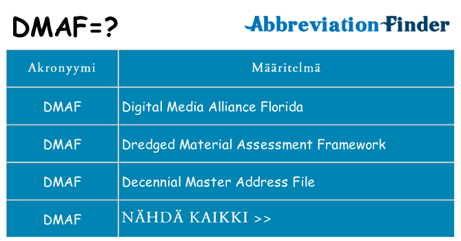 Mitä dmaf tarkoittaa