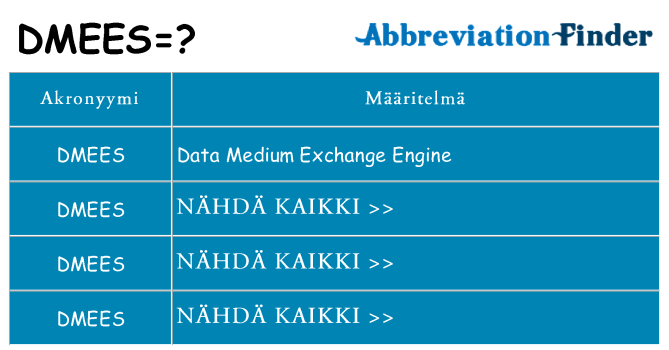 Mitä dmees tarkoittaa