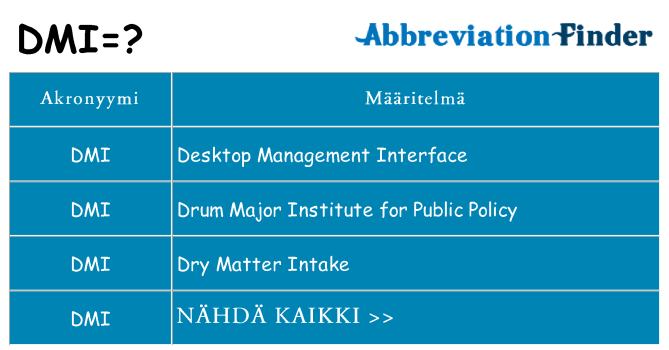 Mitä dmi tarkoittaa