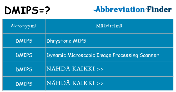 Mitä dmips tarkoittaa