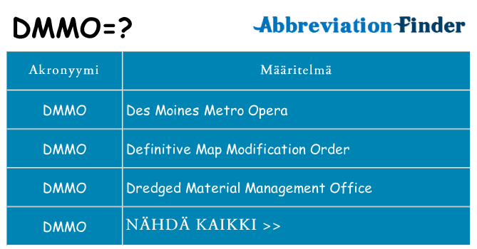 Mitä dmmo tarkoittaa