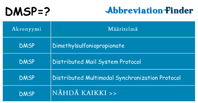 Mitä dmsp tarkoittaa