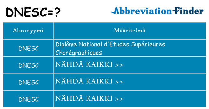 Mitä dnesc tarkoittaa