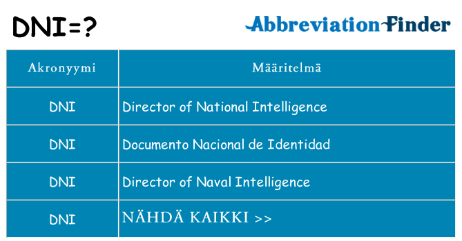 Mitä dni tarkoittaa