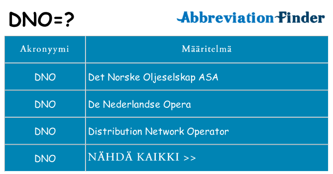 Mitä dno tarkoittaa
