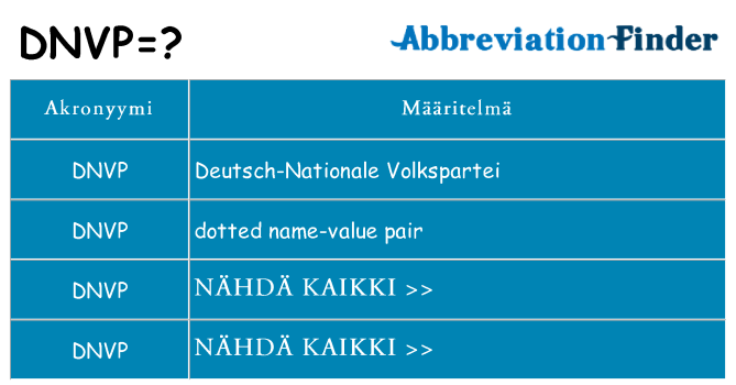 Mitä dnvp tarkoittaa