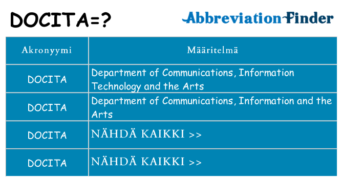 Mitä docita tarkoittaa