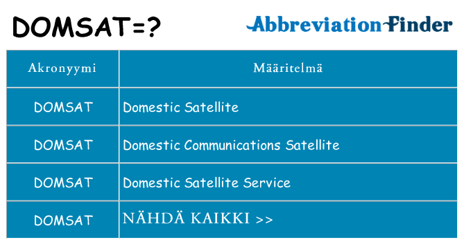 Mitä domsat tarkoittaa