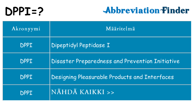 Mitä dppi tarkoittaa