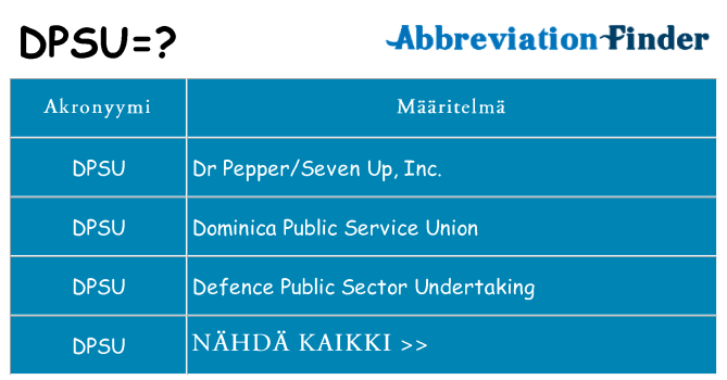 Mitä dpsu tarkoittaa