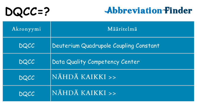 Mitä dqcc tarkoittaa