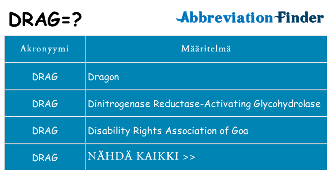 Mitä drag tarkoittaa