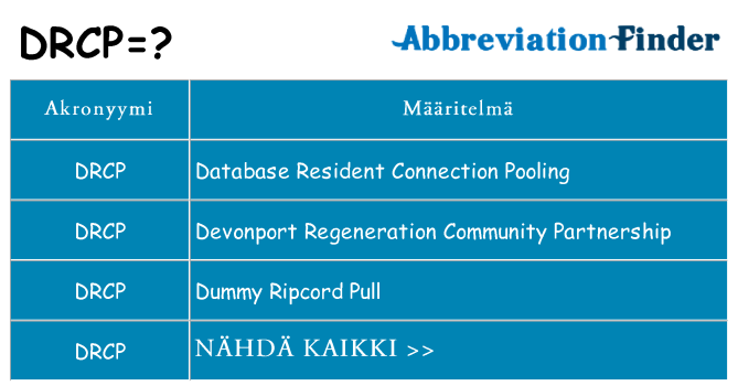 Mitä drcp tarkoittaa