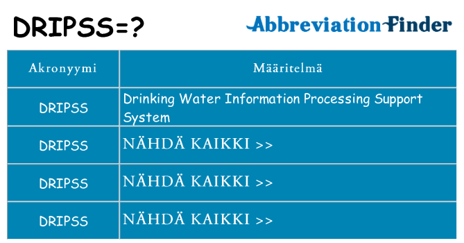 Mitä dripss tarkoittaa