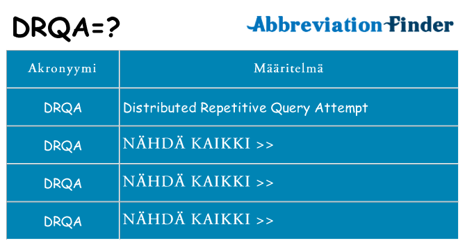 Mitä drqa tarkoittaa