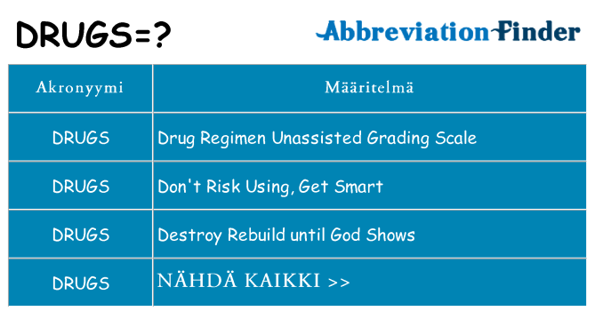 Mitä drugs tarkoittaa