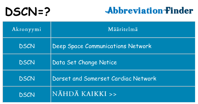 Mitä dscn tarkoittaa