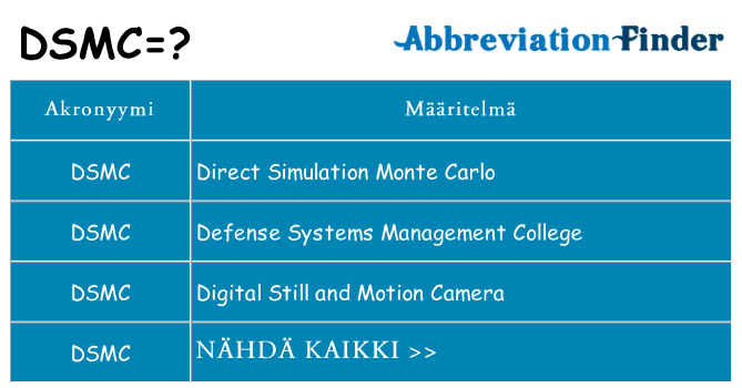 Mitä dsmc tarkoittaa