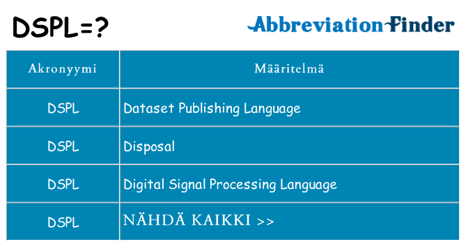 Mitä dspl tarkoittaa