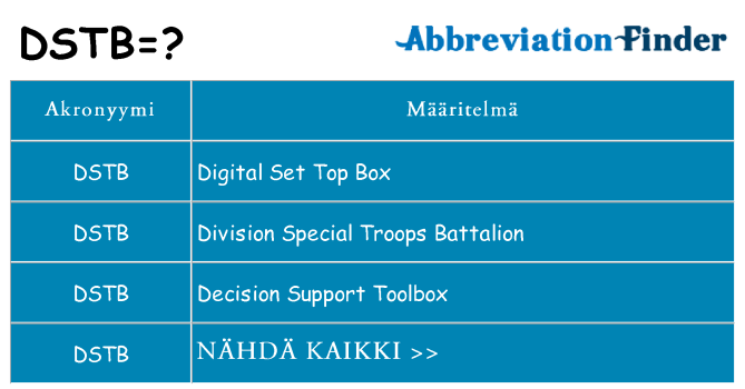 Mitä dstb tarkoittaa