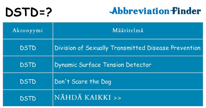 Mitä dstd tarkoittaa