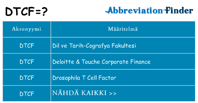Mitä dtcf tarkoittaa