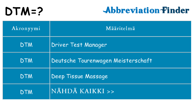 Mitä dtm tarkoittaa