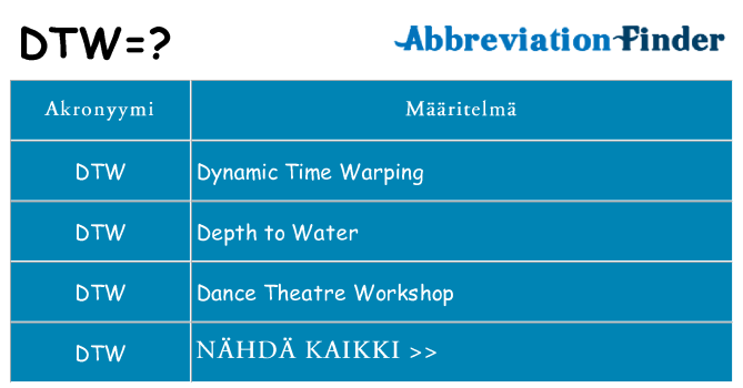 Mitä dtw tarkoittaa