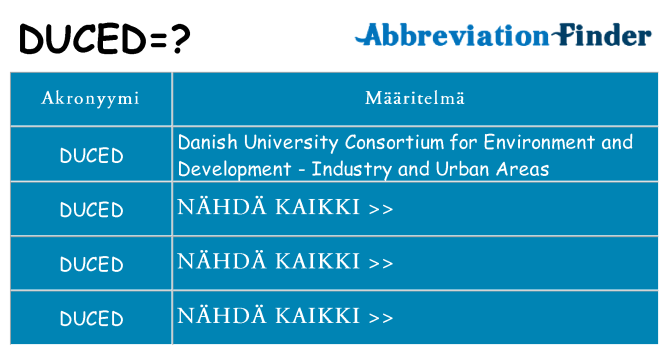 Mitä duced tarkoittaa