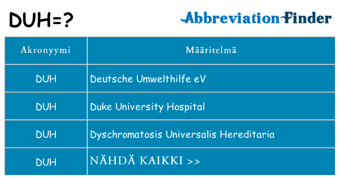 Mitä duh tarkoittaa