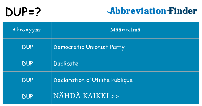 Mitä dup tarkoittaa