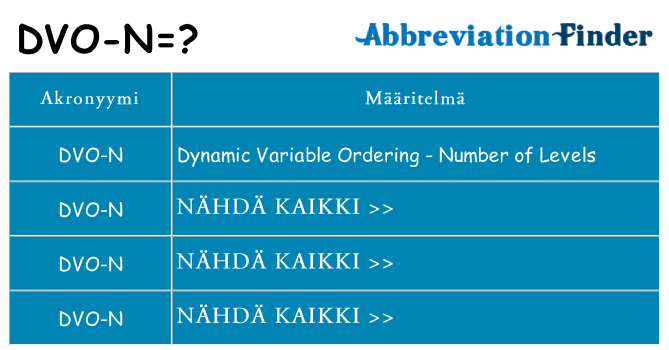 Mitä dvo-n tarkoittaa