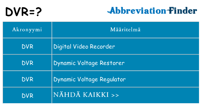 Mitä dvr tarkoittaa