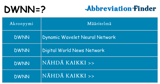 Mitä dwnn tarkoittaa